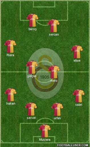 Galatasaray SK Formation 2011