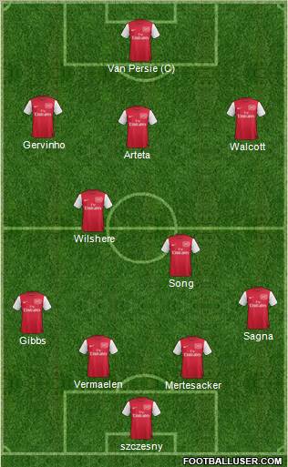 Arsenal Formation 2011