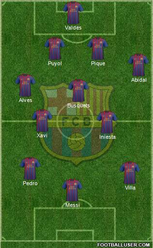 F.C. Barcelona Formation 2011