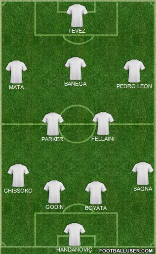 Champions League Team Formation 2011