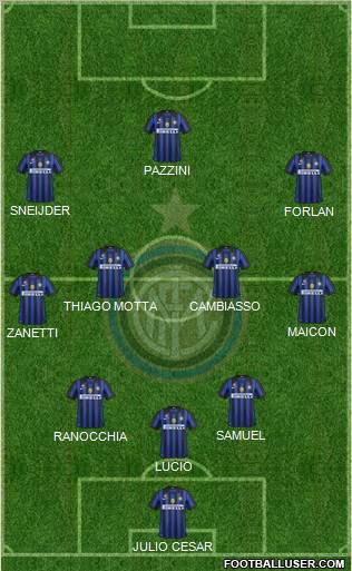 F.C. Internazionale Formation 2011