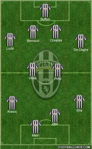 Juventus Formation 2011