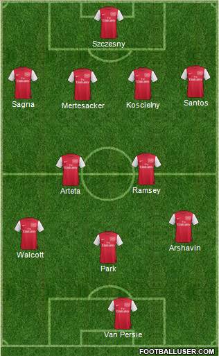 Arsenal Formation 2011