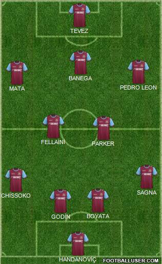 West Ham United Formation 2011