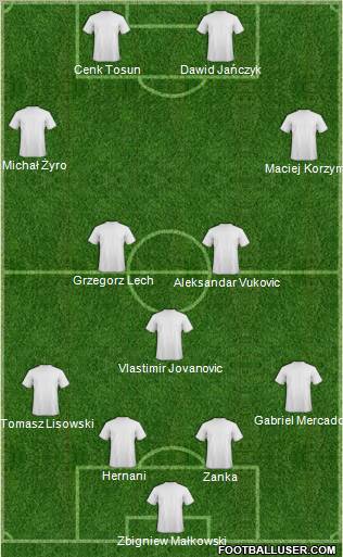 Fifa Team Formation 2011