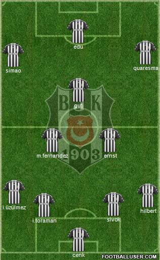 Besiktas JK Formation 2011