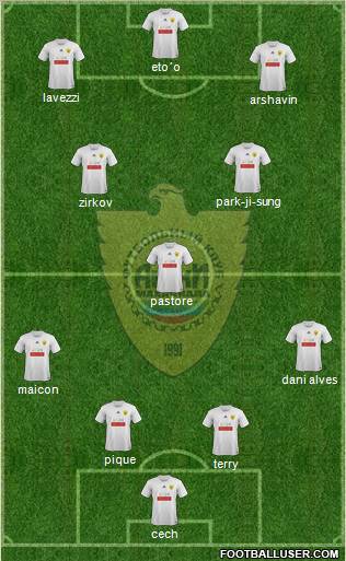 Anzhi Makhachkala Formation 2011