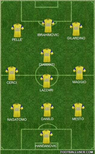 Dream Team Formation 2011