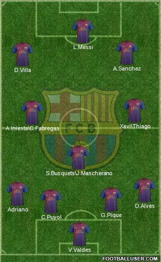 F.C. Barcelona Formation 2011