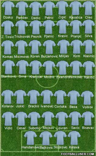 Dream Team Formation 2011