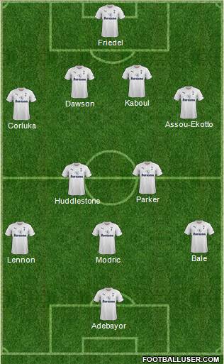 Tottenham Hotspur Formation 2011