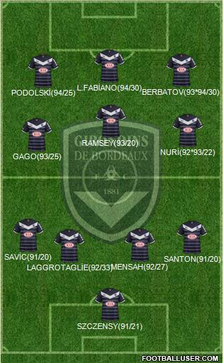 FC Girondins de Bordeaux Formation 2011