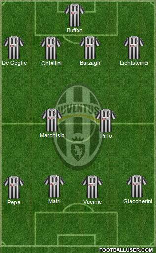 Juventus Formation 2011