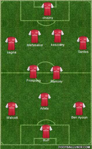 Arsenal Formation 2011