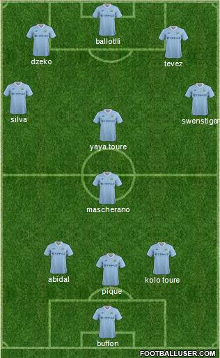 Manchester City Formation 2011