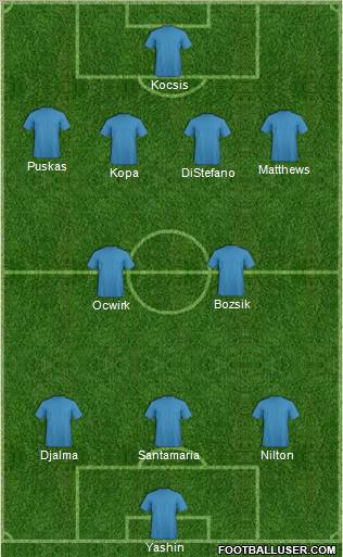 Dream Team Formation 2011