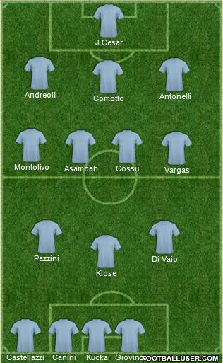 Dream Team Formation 2011