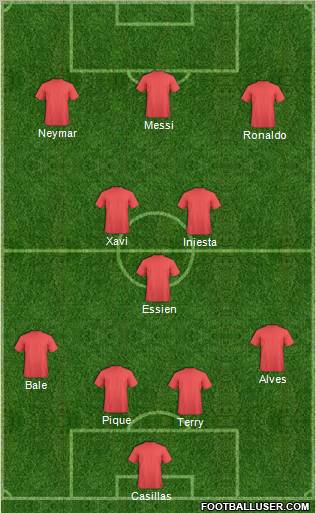 Dream Team Formation 2011