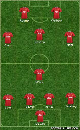 Manchester United Formation 2011