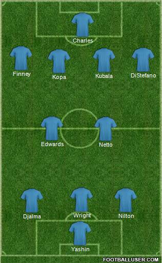 Dream Team Formation 2011