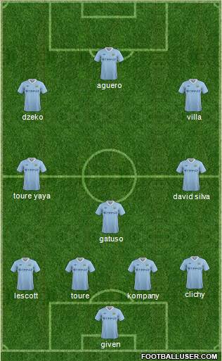 Manchester City Formation 2011