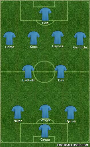 Dream Team Formation 2011