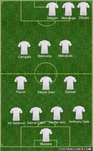Dream Team Formation 2011