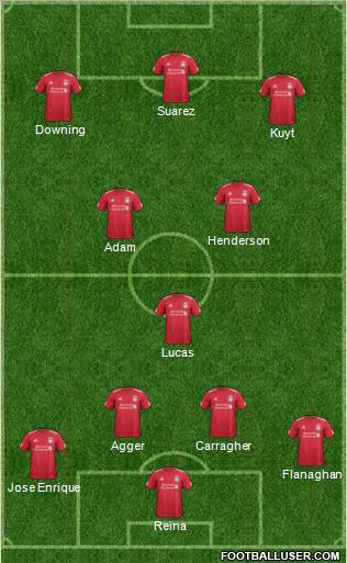 Liverpool Formation 2011
