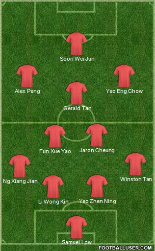 Dream Team Formation 2011