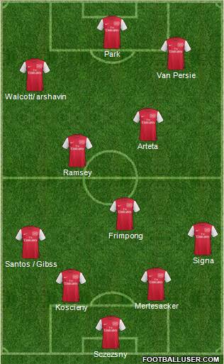 Arsenal Formation 2011