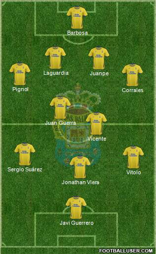 U.D. Las Palmas S.A.D. Formation 2011