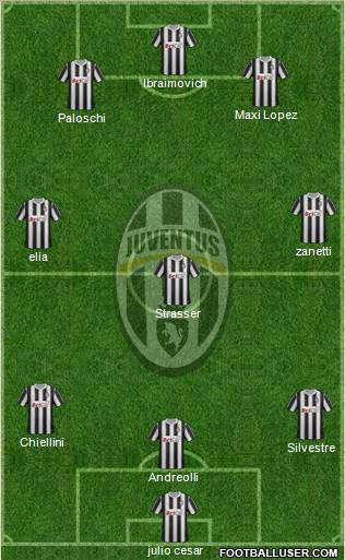 Juventus Formation 2011