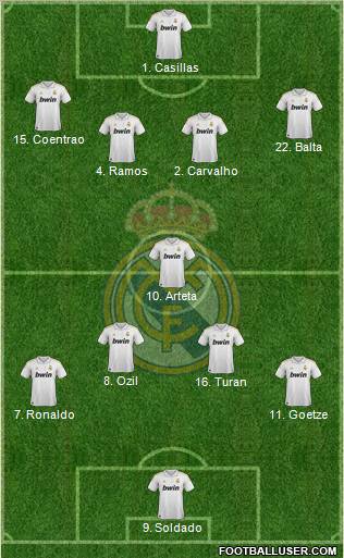Real Madrid C.F. Formation 2011