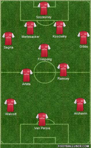 Arsenal Formation 2011