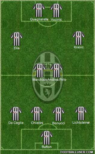 Juventus Formation 2011