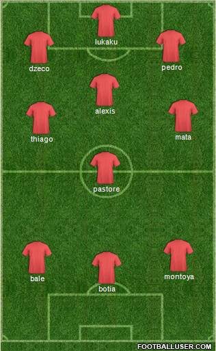 Dream Team Formation 2011