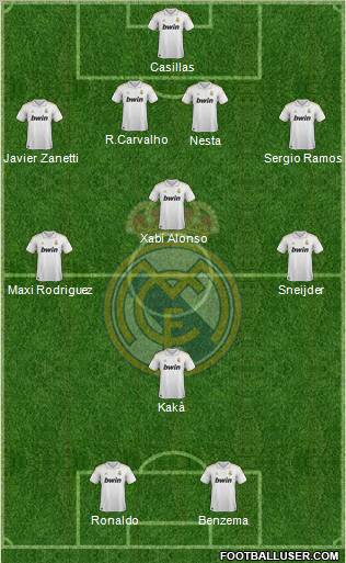 Real Madrid C.F. Formation 2011