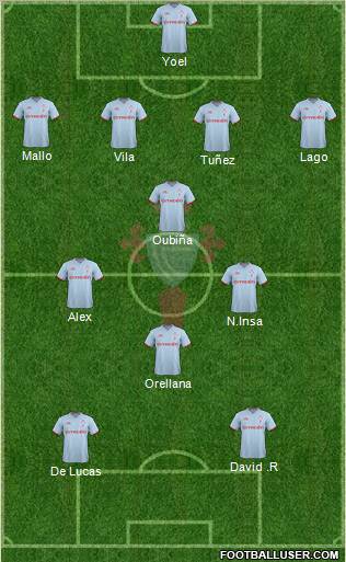 R.C. Celta S.A.D. Formation 2011