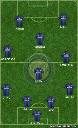 F.C. Internazionale Formation 2011