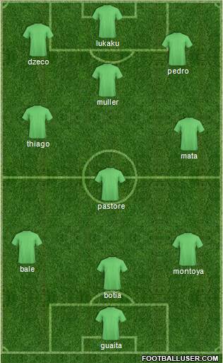 Dream Team Formation 2011