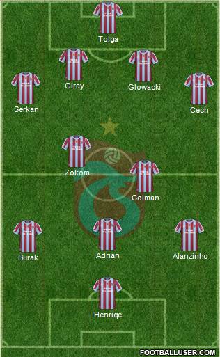 Trabzonspor Formation 2011