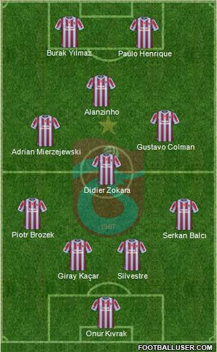 Trabzonspor Formation 2011