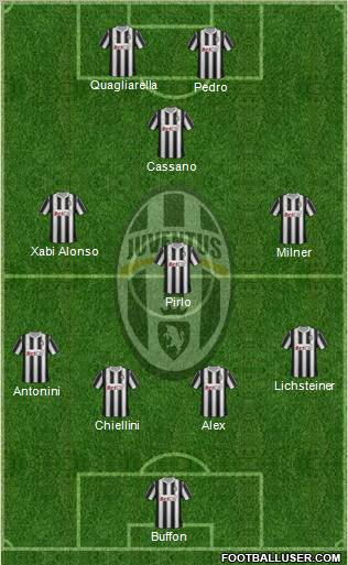 Juventus Formation 2011