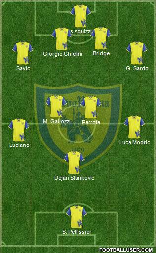 Chievo Verona Formation 2011