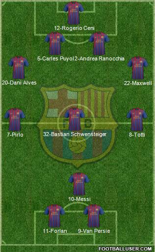 F.C. Barcelona Formation 2011
