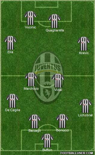 Juventus Formation 2011