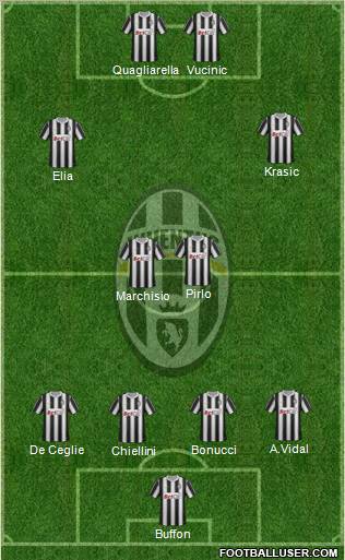 Juventus Formation 2011