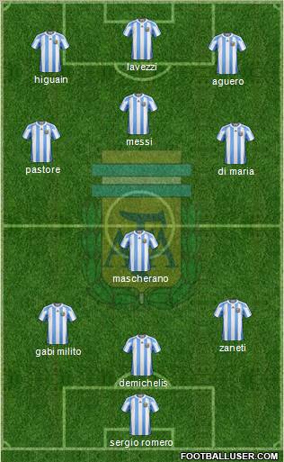 Argentina Formation 2011