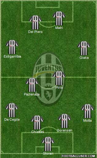 Juventus Formation 2011