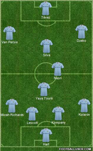 Manchester City Formation 2011